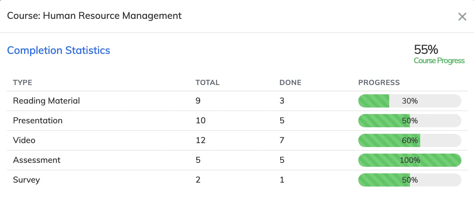 lms-course-completion-statistics